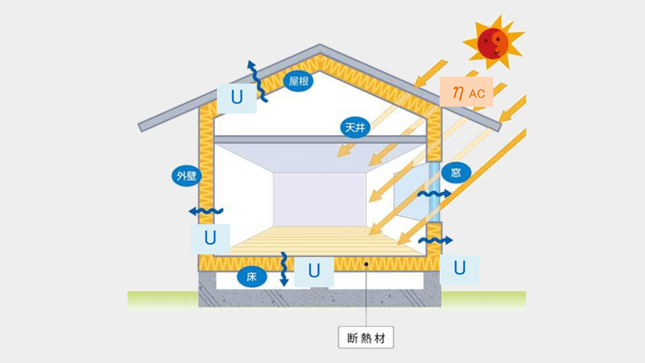 UA値とηAC値