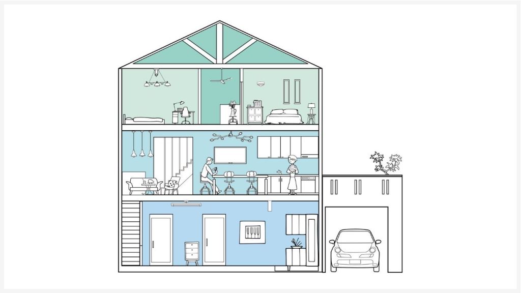 3階建てにして床面積を確保する