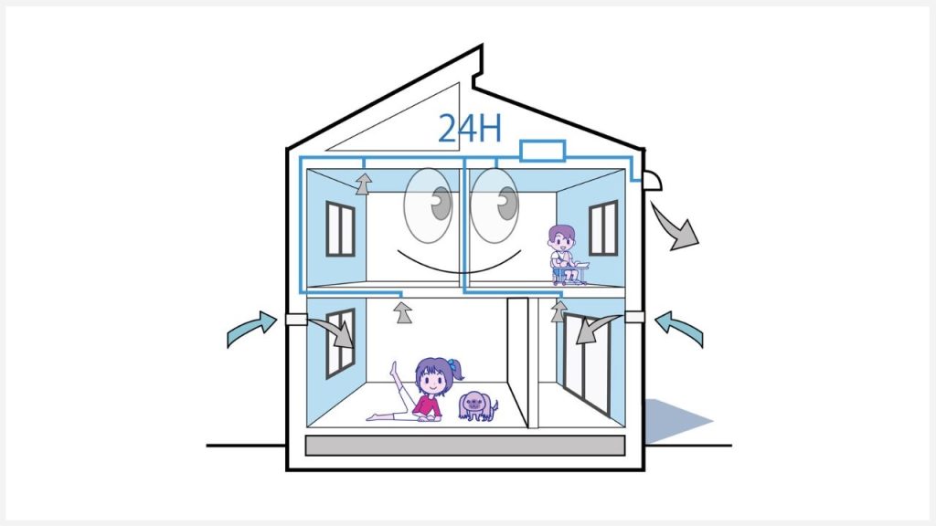 換気は必須。方式選びと運用をセットで考える
